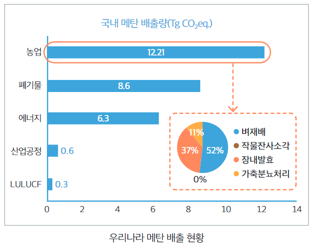 메탄경감_002.png