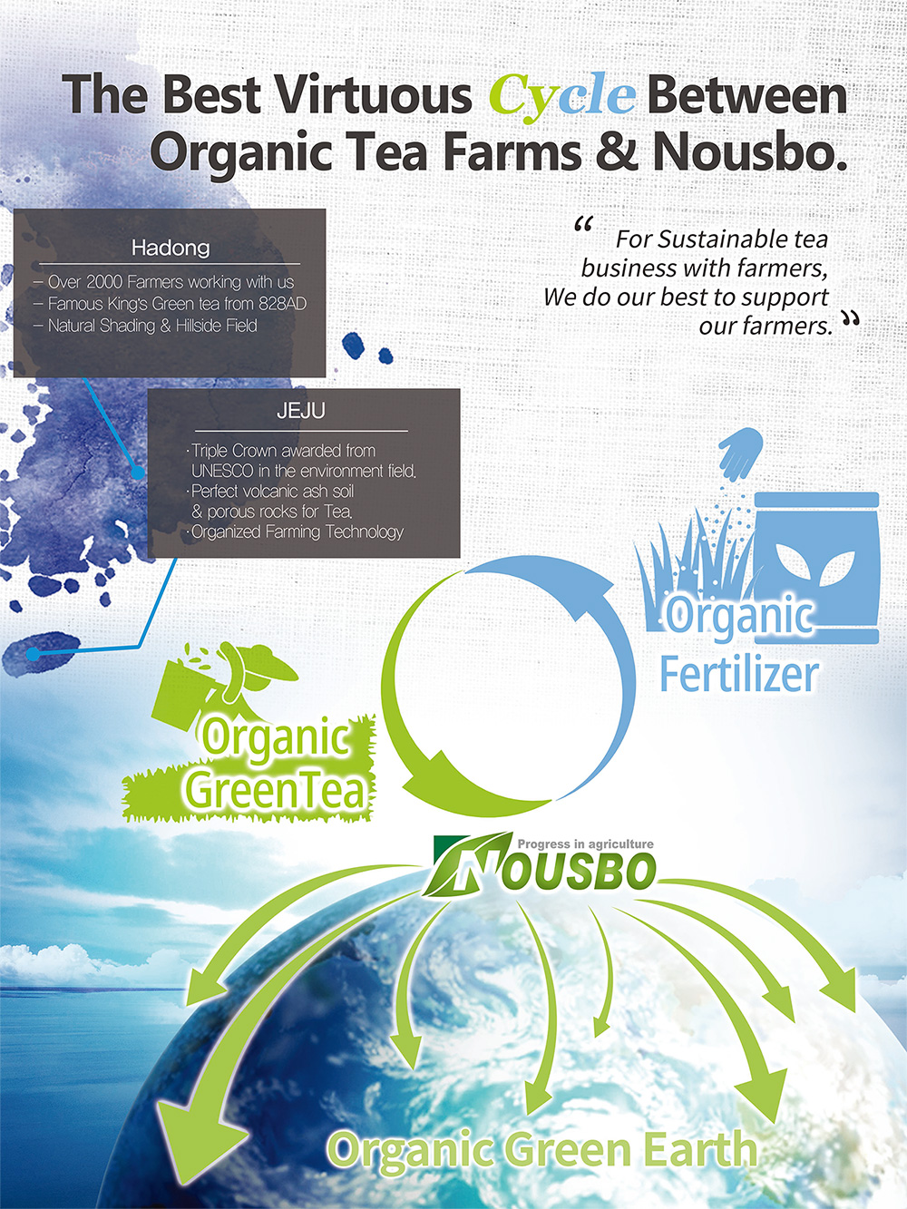 Organic Tea Farms and Nousbo