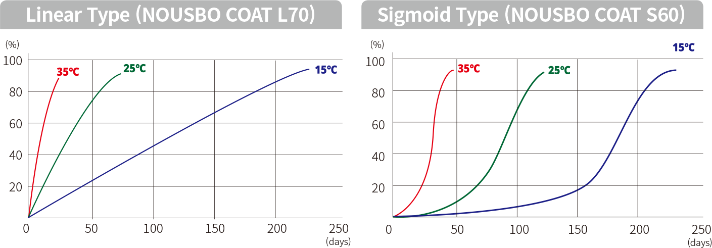 Elution Mechanism_2.png